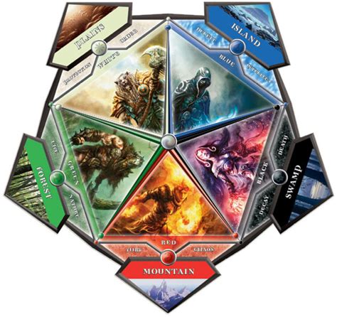The Impact of New Sets on Magic Deck Layouts